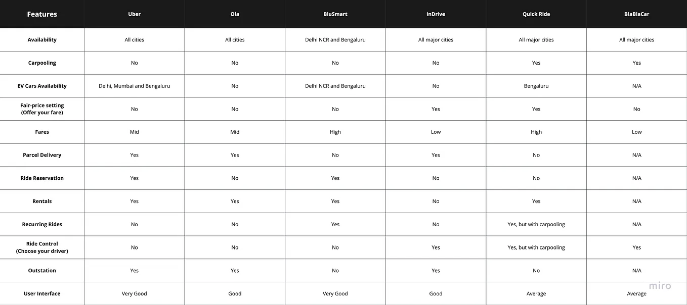 UI UX: 5 Problem statements. What is a Problem Statement in UX? | by ...