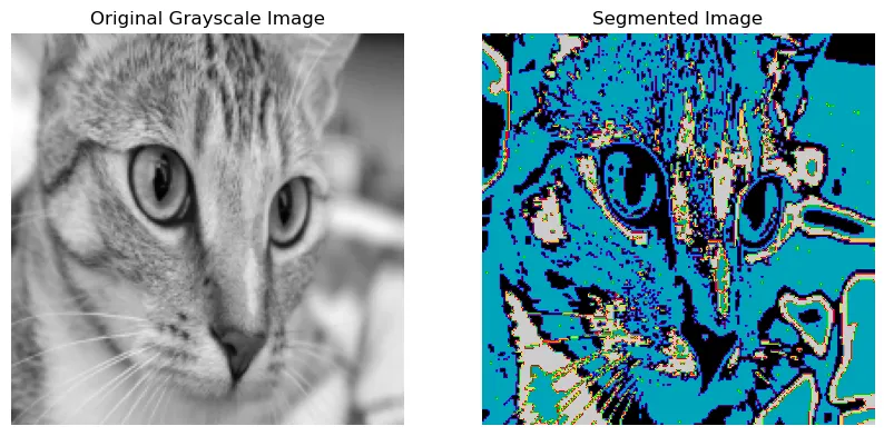 Key Matrix Operations in Machine Learning Models: A Case Study on Spectral Clustering.