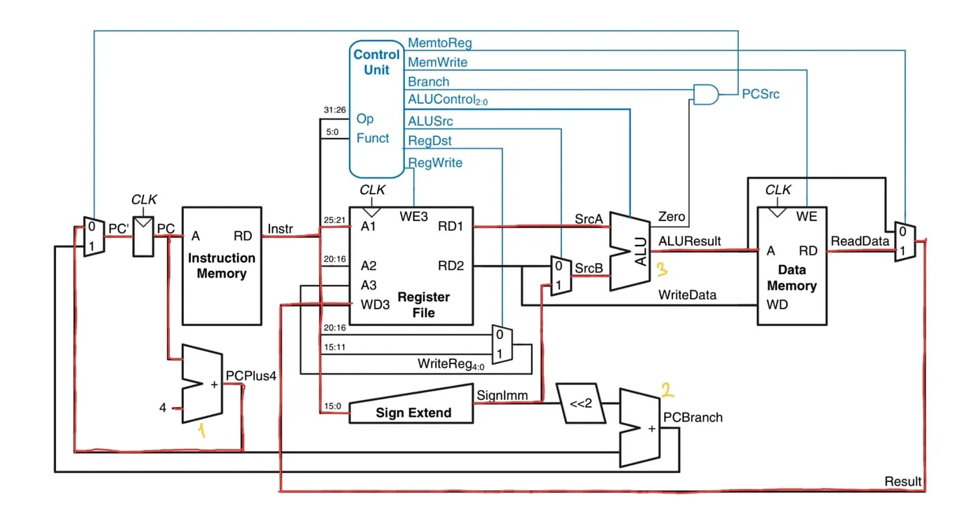 Vector Processors. A vector processor, is a type of CPU… | by Enes ...
