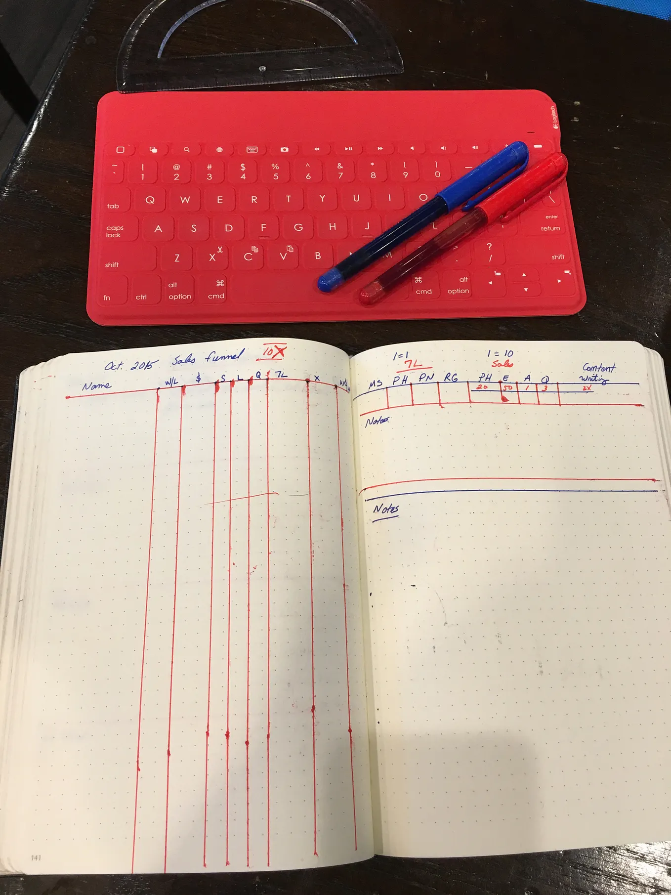 Tracking my Sales Funnel with my Bullet Journal