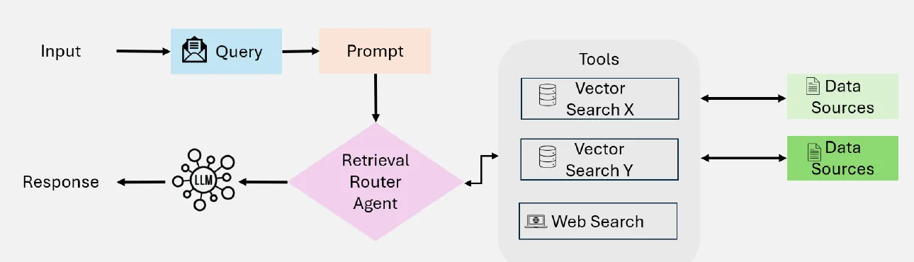 Building Graph RAG on GCP with Cloud Spanner Graph + Vertex AI (and a ...