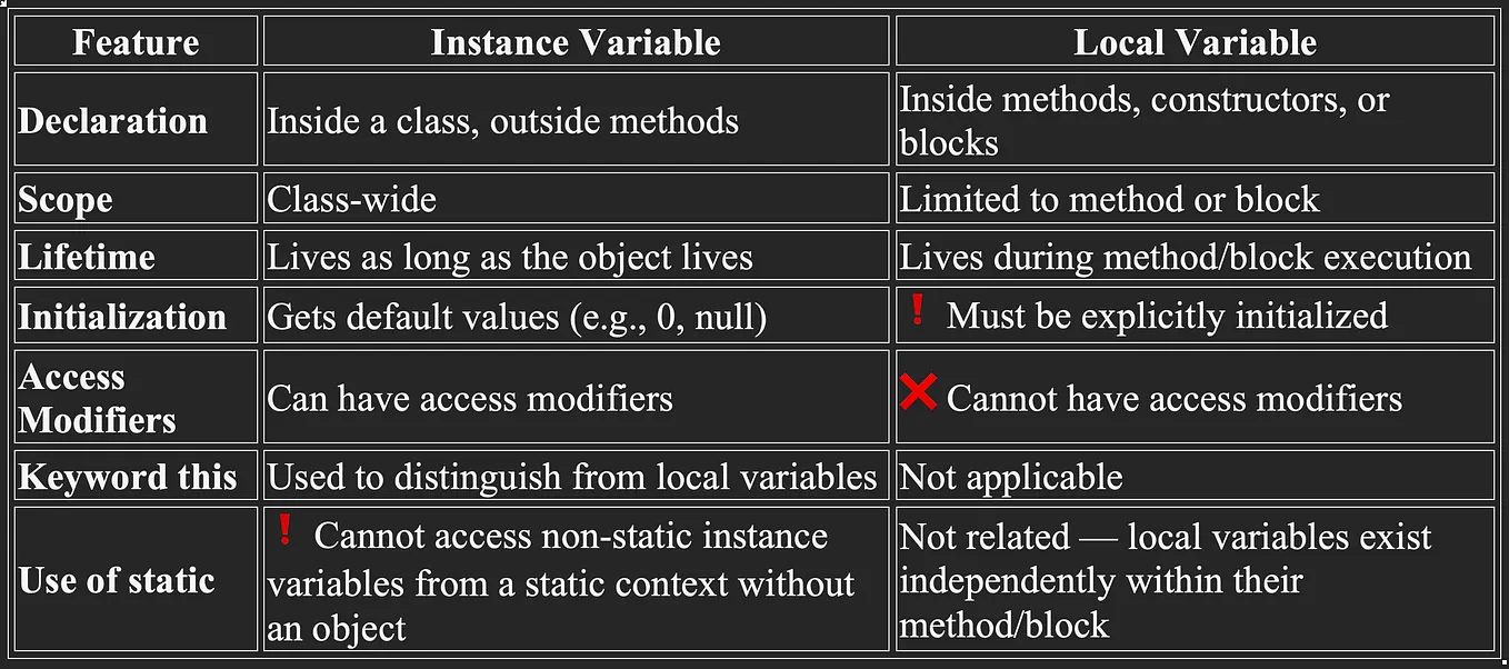 Understanding Mutable, Unmodifiable, and Immutable Collections in Java ...