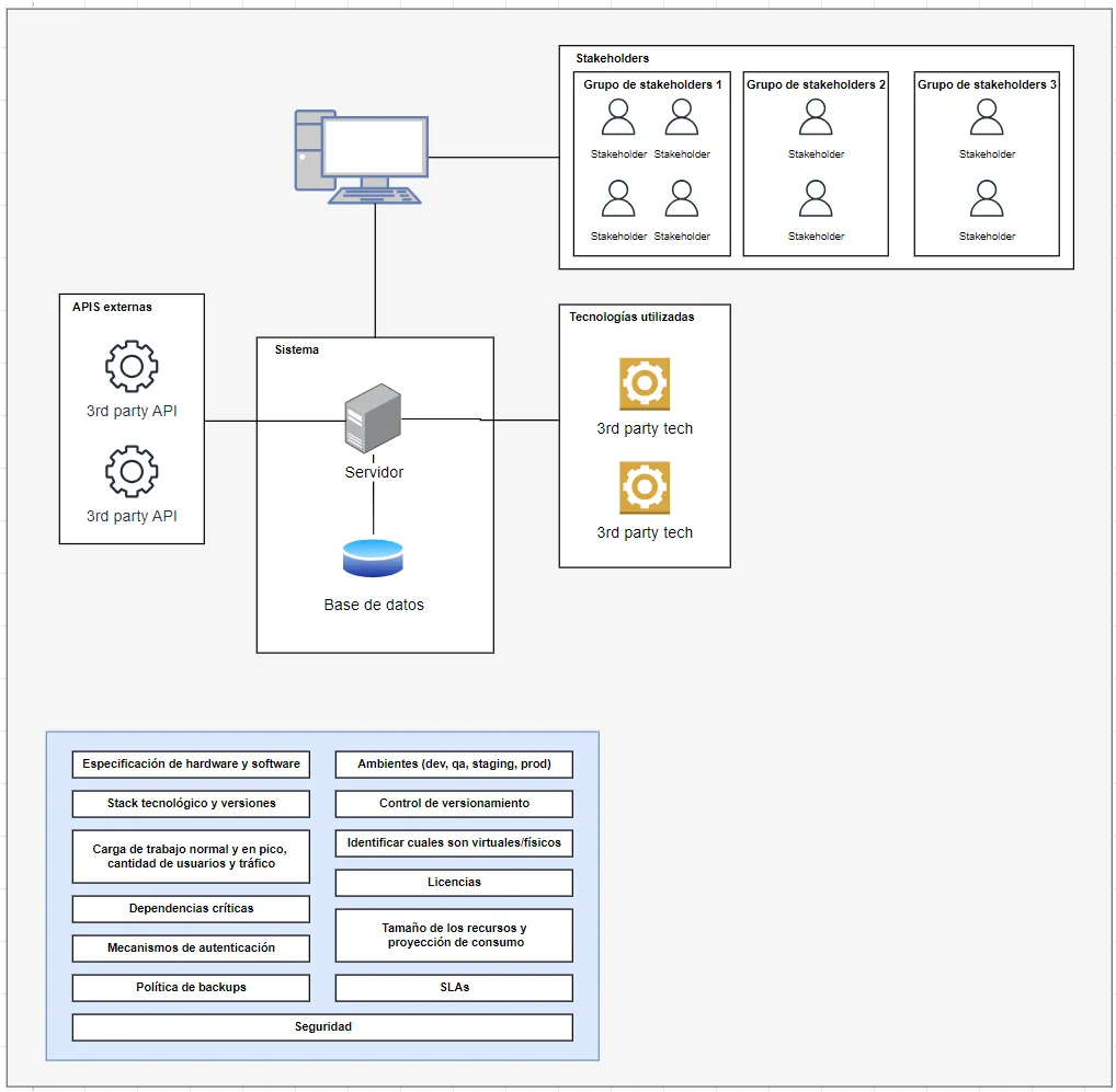 Clean Architecture: Una guía esencial para principiantes | by Judlup ...
