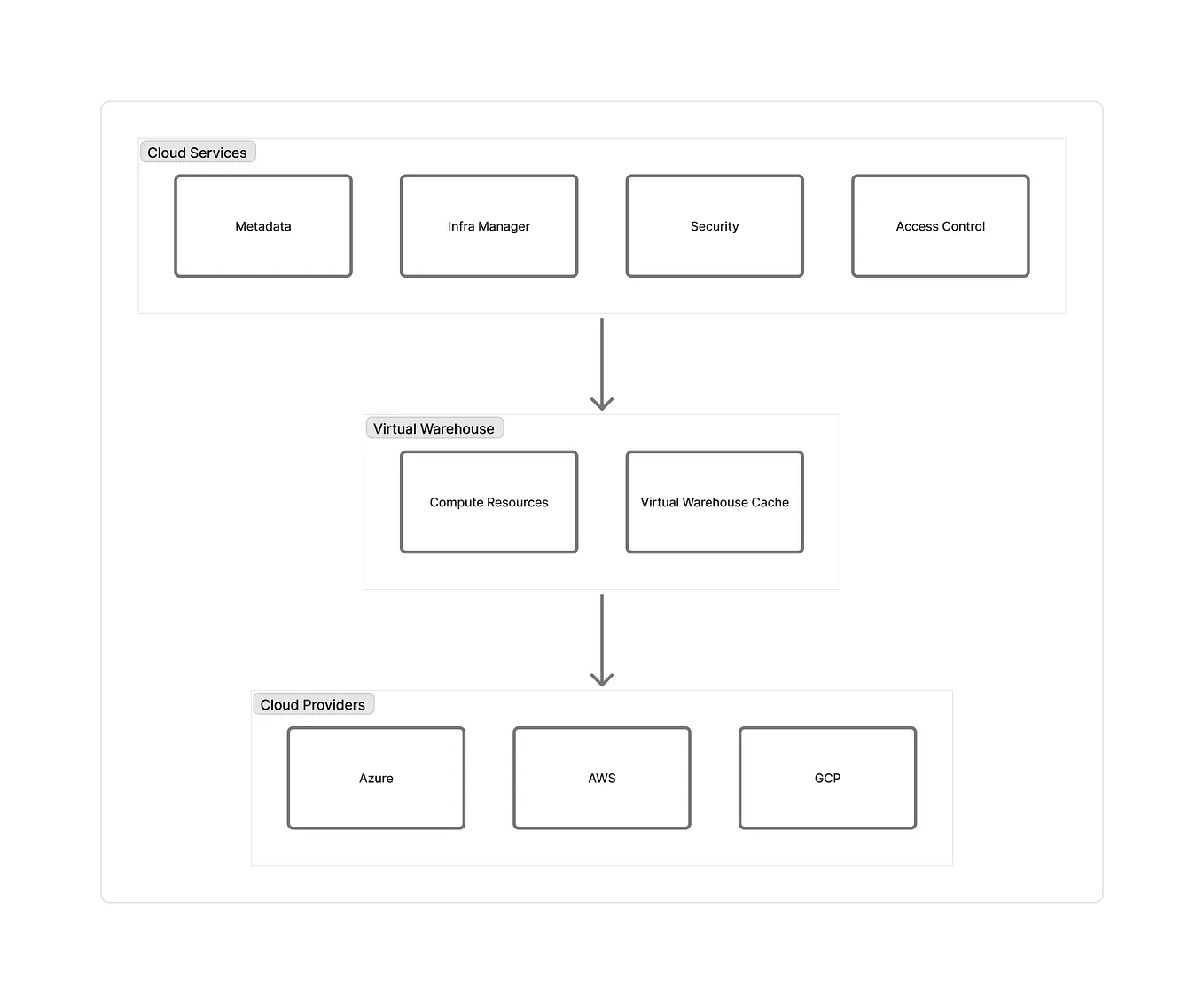Apache Hive Architecture. Apache Hive is an open-source data… | by ...