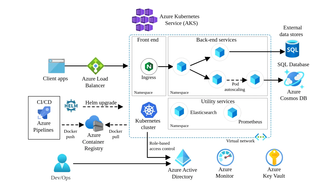 Localhost Unveiled: A DevOps Engineer’s Guide to Networking Magic | by ...