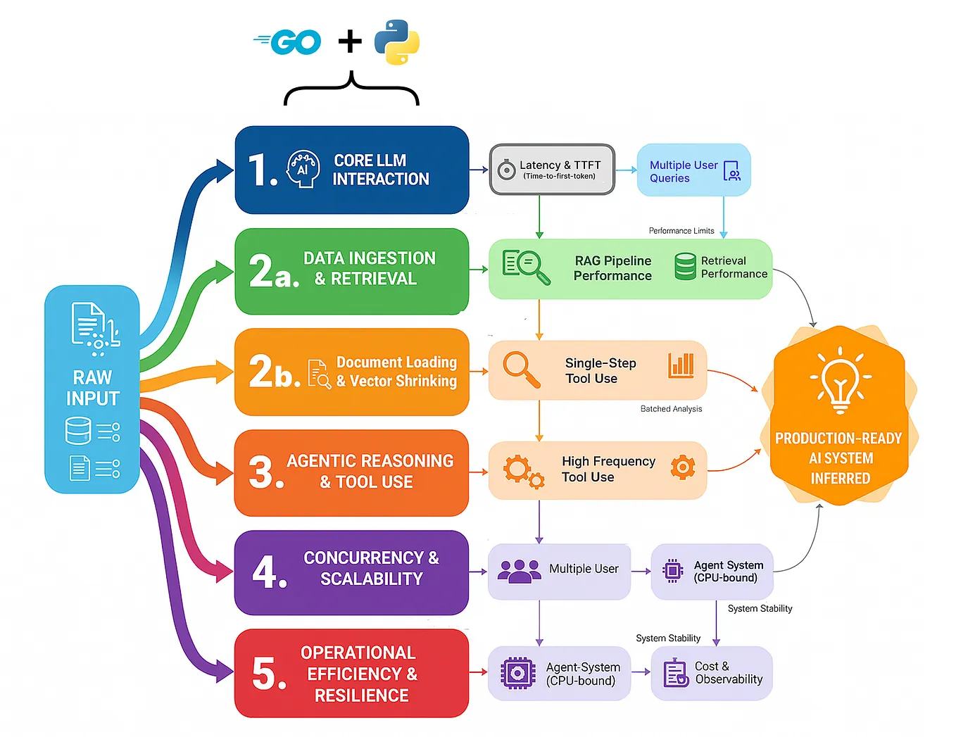 7 LangChain Memory Stores That Actually Work | by Thinking Loop | Oct ...