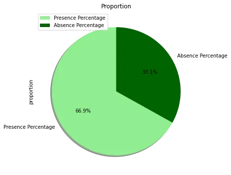 Binning/Bucketing/Discretization in Python | by Kelvin Kipsang | Medium