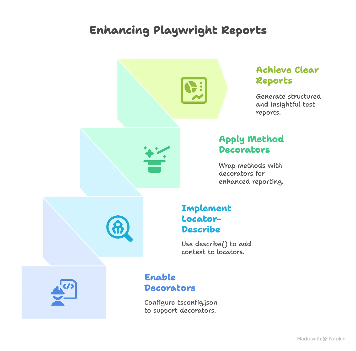 Building a Robust Automation Framework with Playwright, TypeScript ...