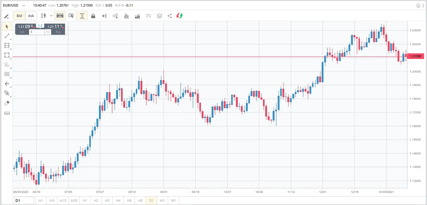 Real-Time Monitoring of New Liquidity Pools on Raydium using Solana and  Python | by IperGiove | Level Up Coding
