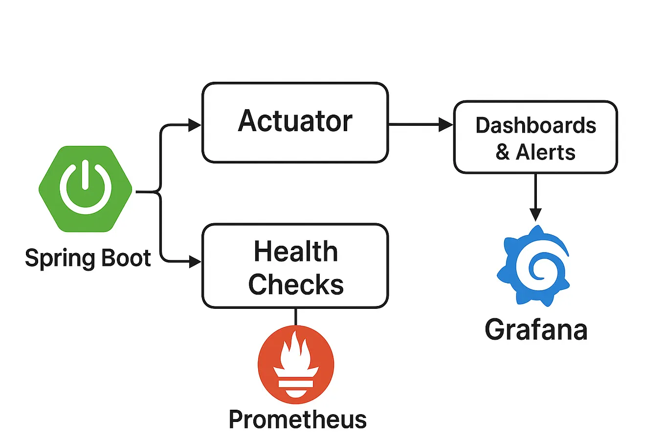 Simplifying Code with Utility Classes in Spring Boot | by Akash Padir ...