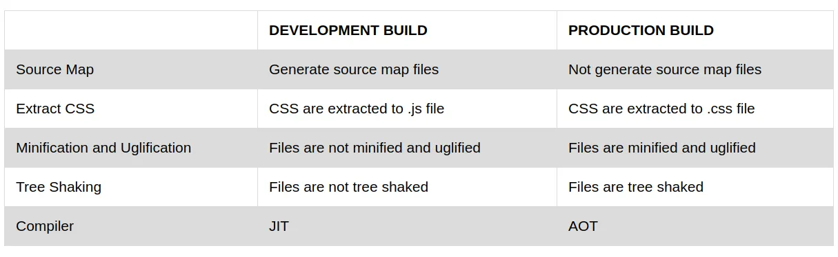 Top 10 ES6 Features Every Javascript Developer Must Know | by Kavisha ...