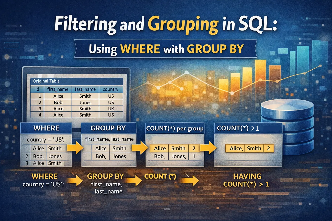 Finding Duplicates in SQL: With GROUP BY and COUNT | by Vihanga ...