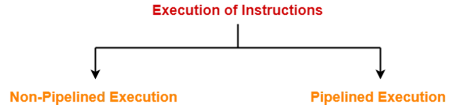 Recursion and Backtracking Algorithms | by Rajan Ner | Medium