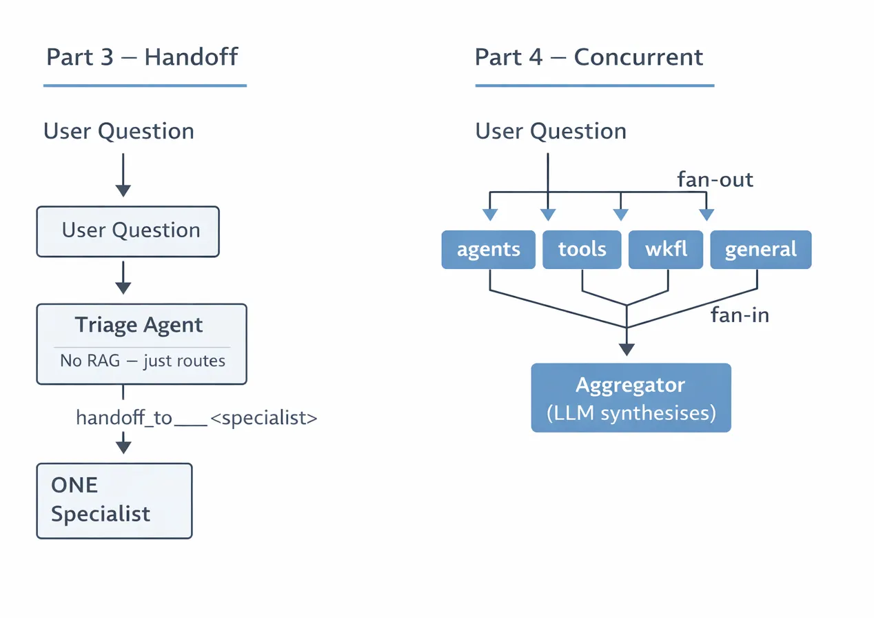 Adding Function Tools to a RAG Agent with Microsoft Agent Framework ...