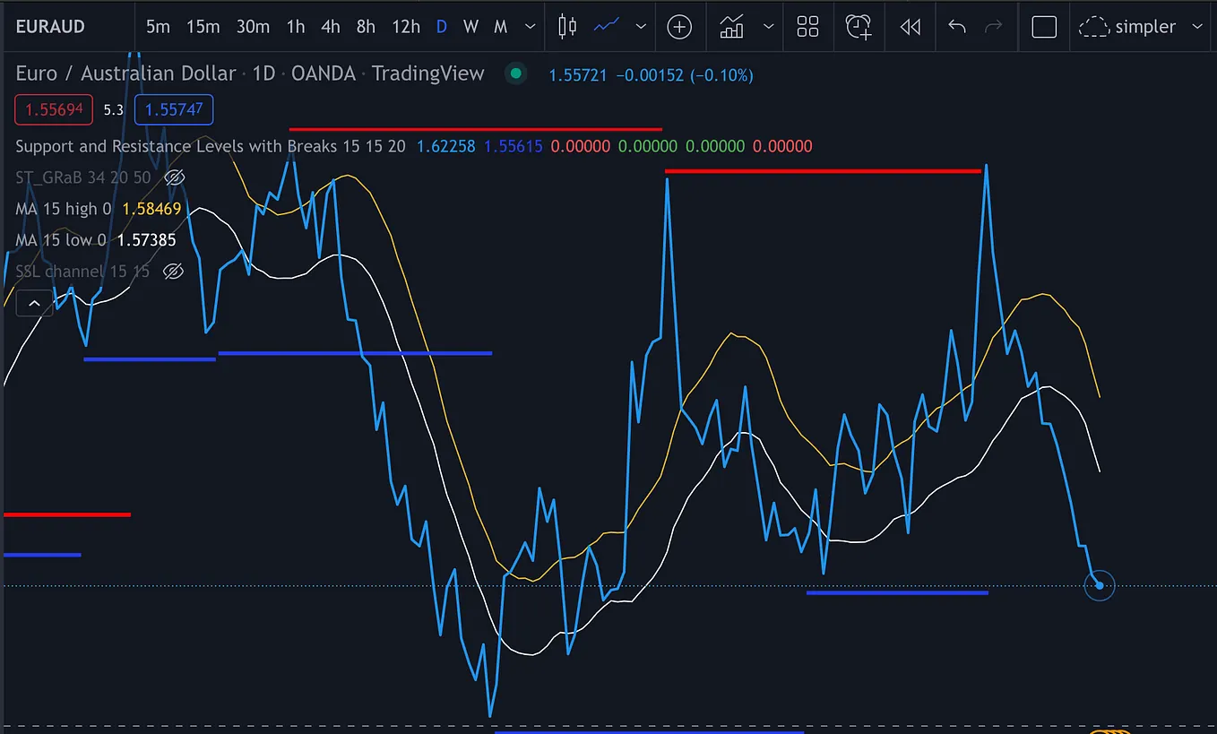 A Little Bit of Math to Reduce False Positives of Signals | by Jenny Hung |  DataDrivenInvestor