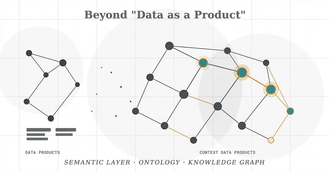 Context Data Products as real differentiators in the AI era.