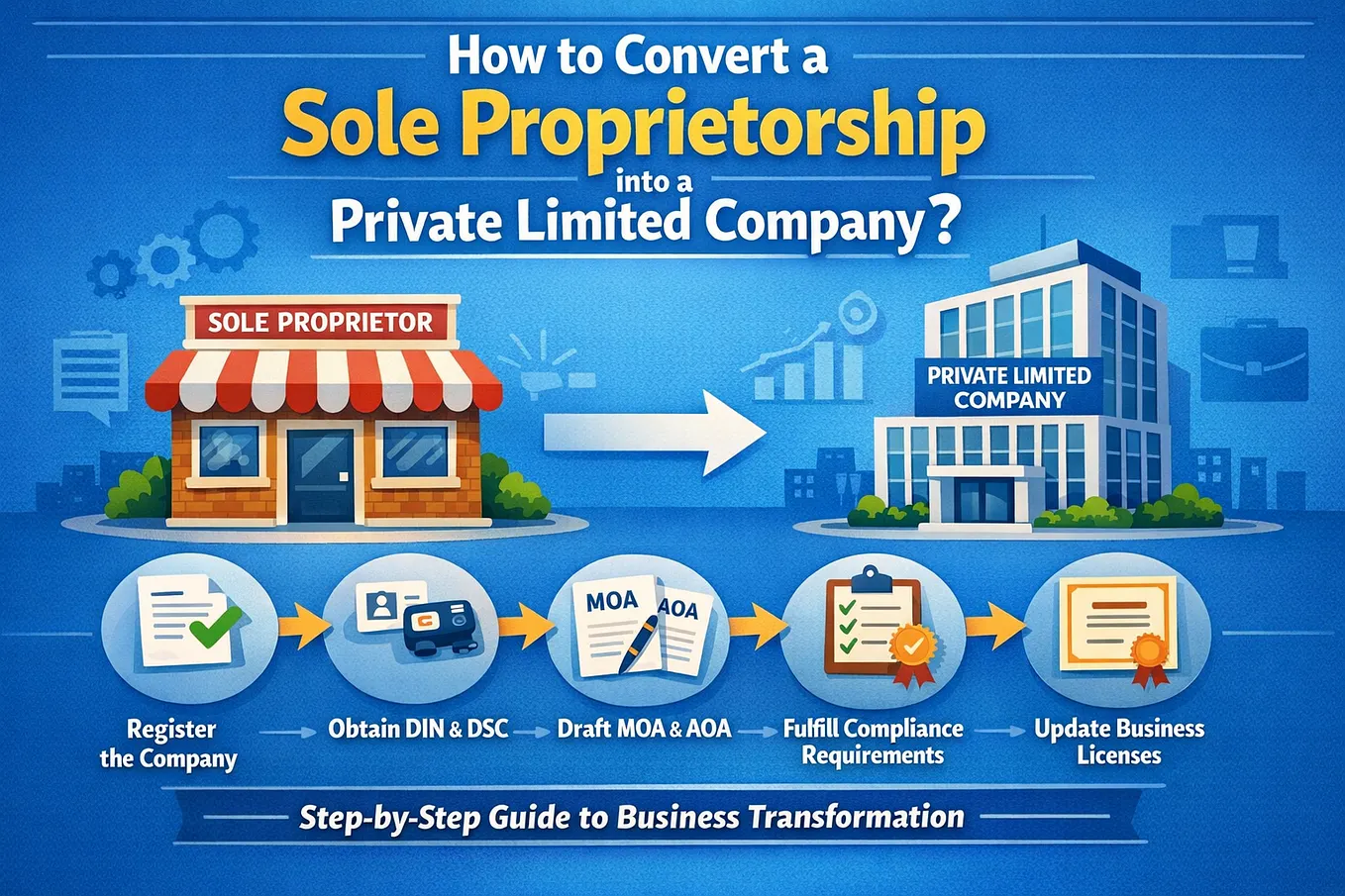 How to Convert a Sole Proprietorship into a Private Limited Company?