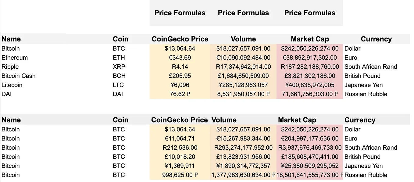 Mapping Cryptocurrency Prices with Google Trends | by Eloise | The  CryptoCurious | Medium