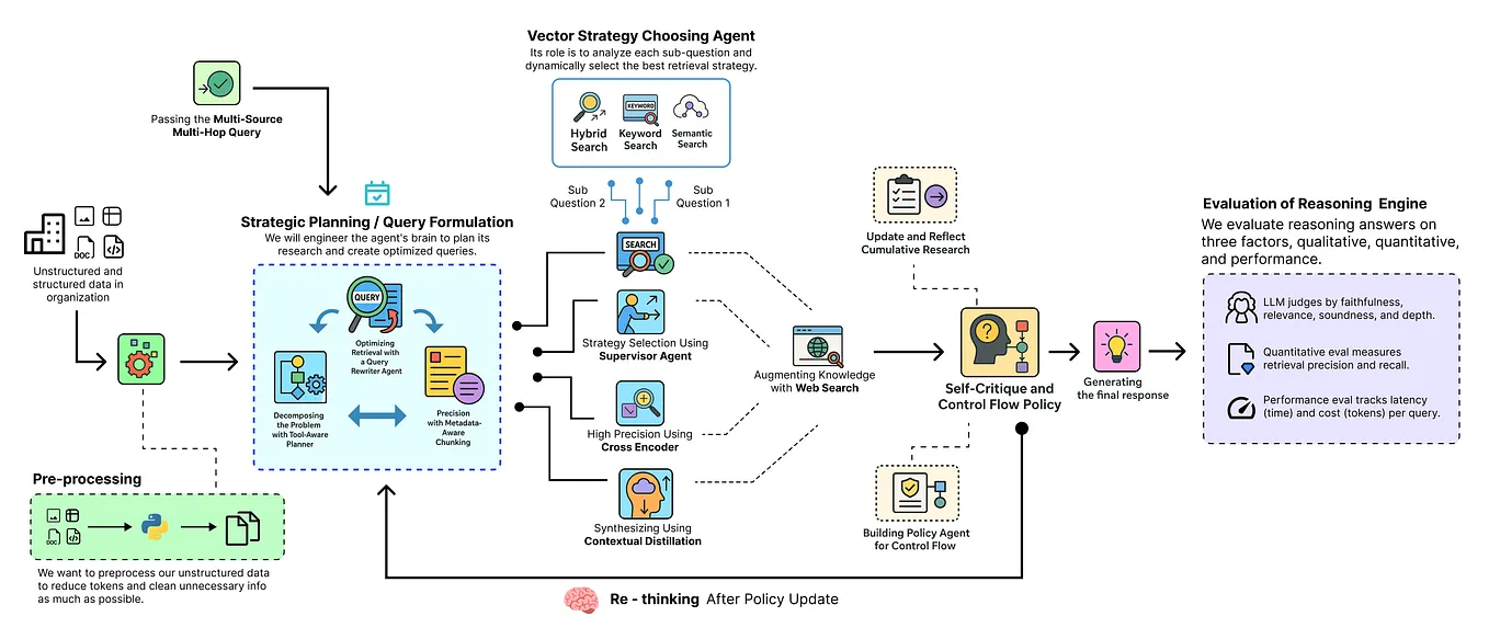 Simplify Complex If-Else Codes With Rule Engine — Python | by Ertugrul ...