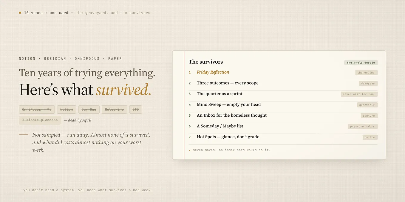 Notion, Obsidian, OmniFocus, and Paper: 10 Years of Trying Everything. Here’s What Survived.