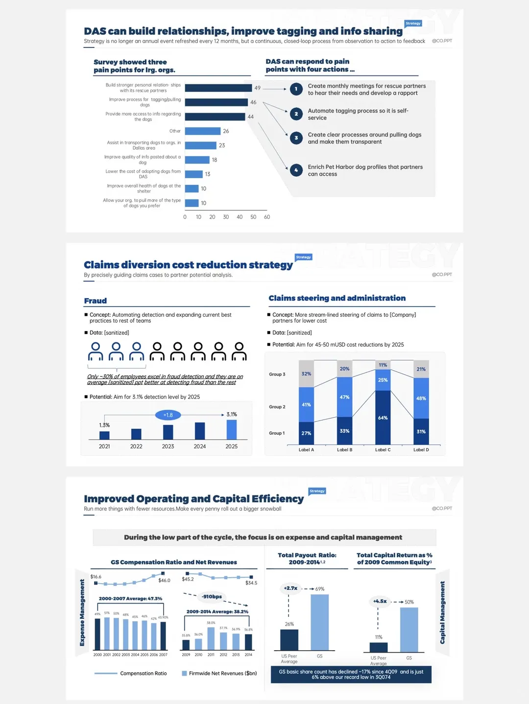 How to Build a McKinsey-Style PowerPoint with AI: 8 Simple Rules for Consulting-Grade Slides