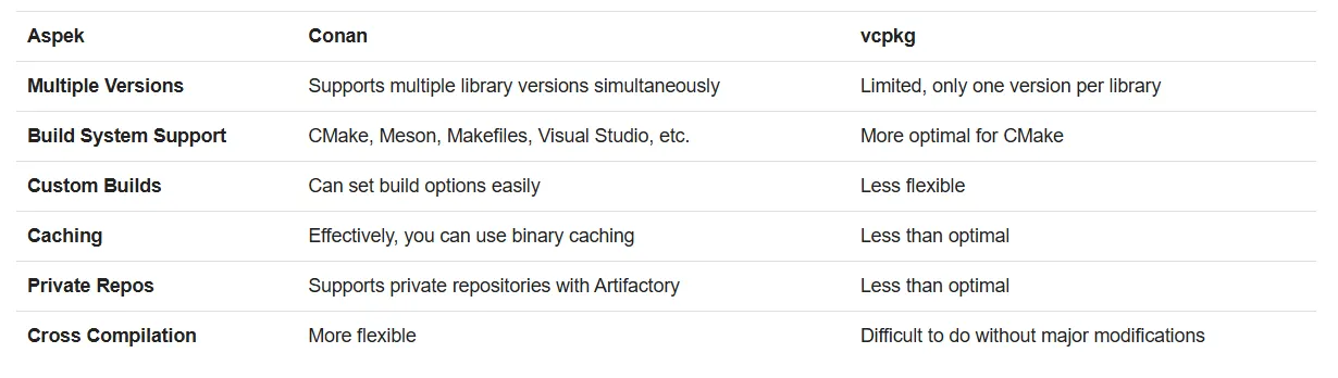 Taming Concurrency in C++ with the Actor Model | by Hendra Prawira ...