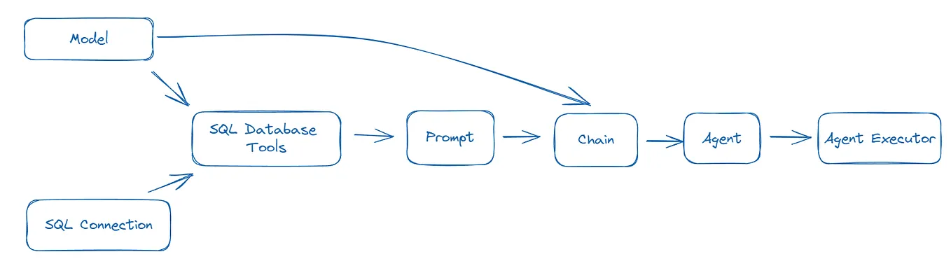 Running Open Source LLM models Locally | by Luc Nguyen | Medium