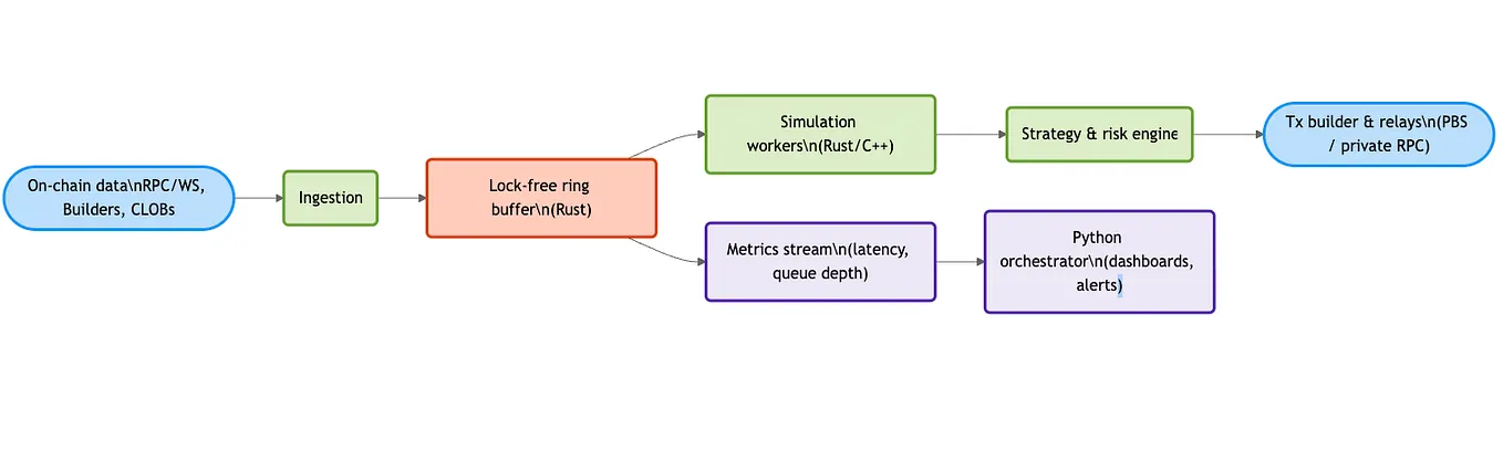 Catching MEV in 2026: How Concurrency, Caches, and RPC Latency Decide Who Gets Paid
