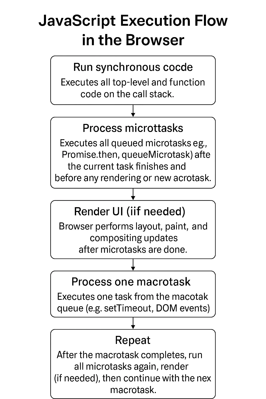 Understanding the JavaScript Event Loop: A Closer Look into ...