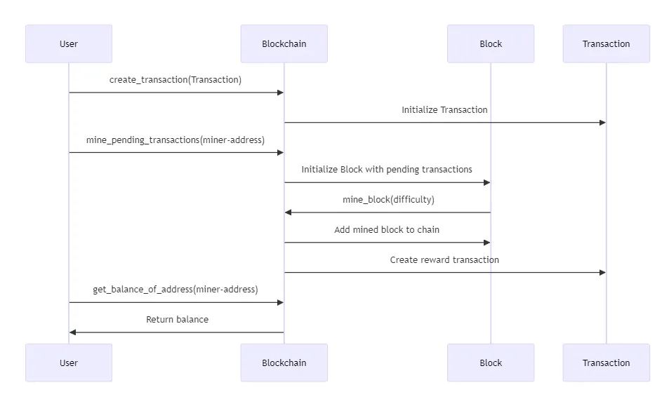 How to Use Secrets in Google Colab for API Key Protection: A Guide for ...