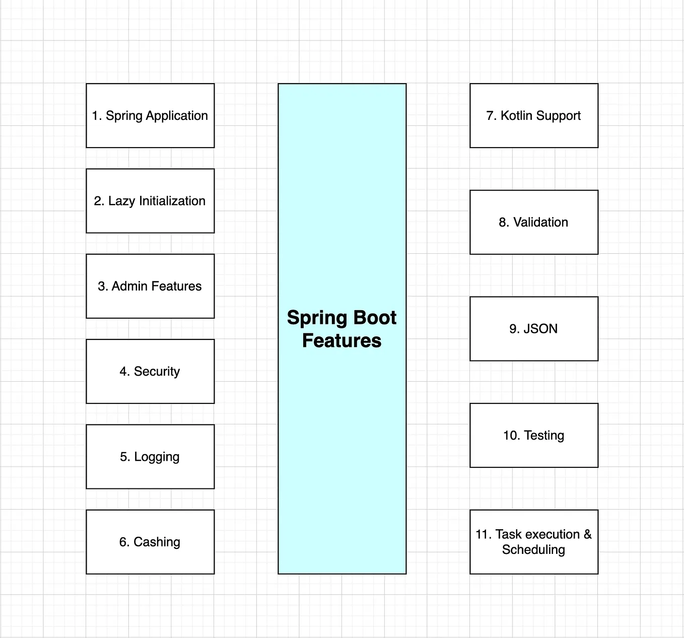Structured guide to learning Java Spring Boot from zero to hero topics ...