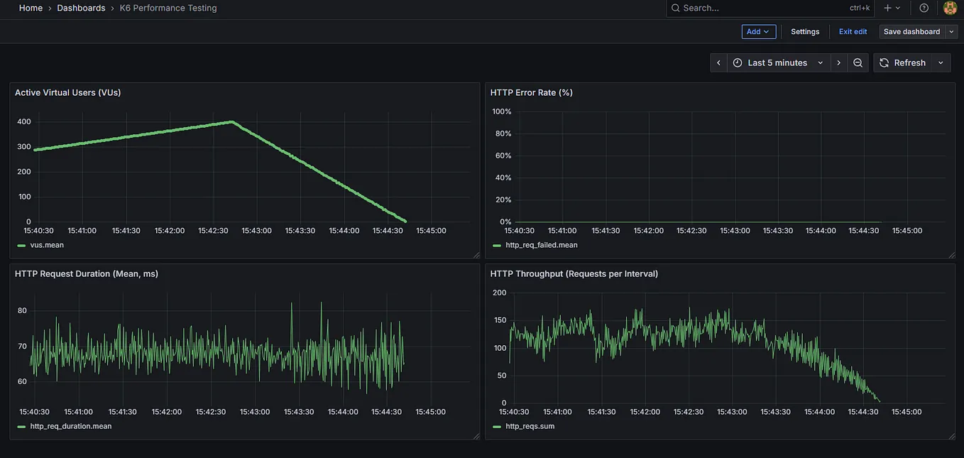 Performance Testing: A Step-by-Step Roadmap | by Mike | Medium