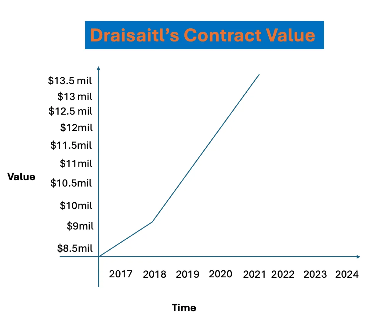 The Edmonton Oilers: The Last Season With Great Contracts