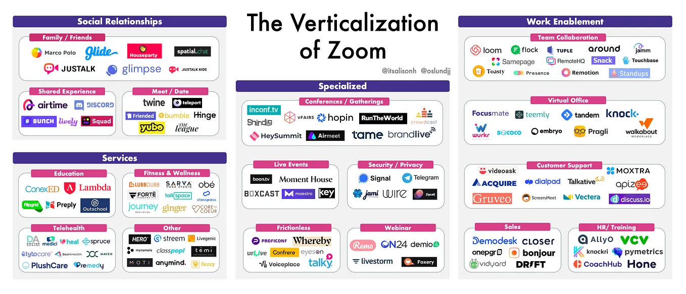 The “Verticalization” of Zoom