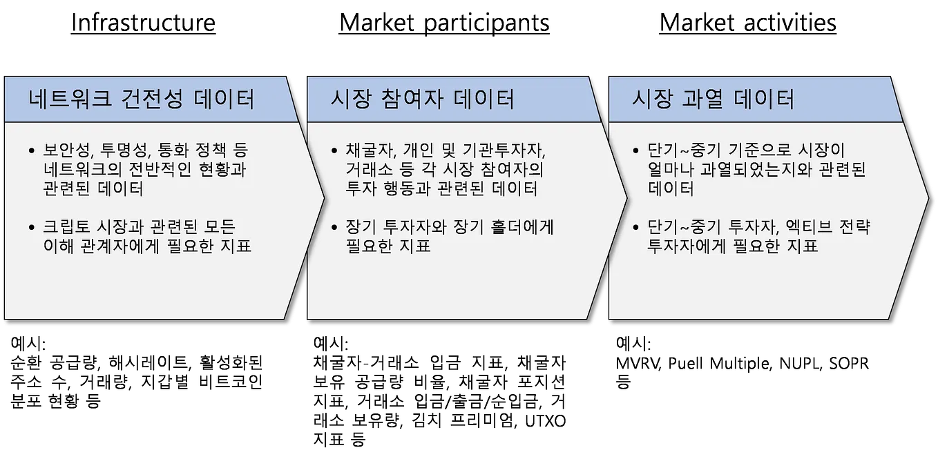 또다시 찾아온 크립토 윈터… 그들은 무엇을 하나?. 전문보기 … | by HS | Medium
