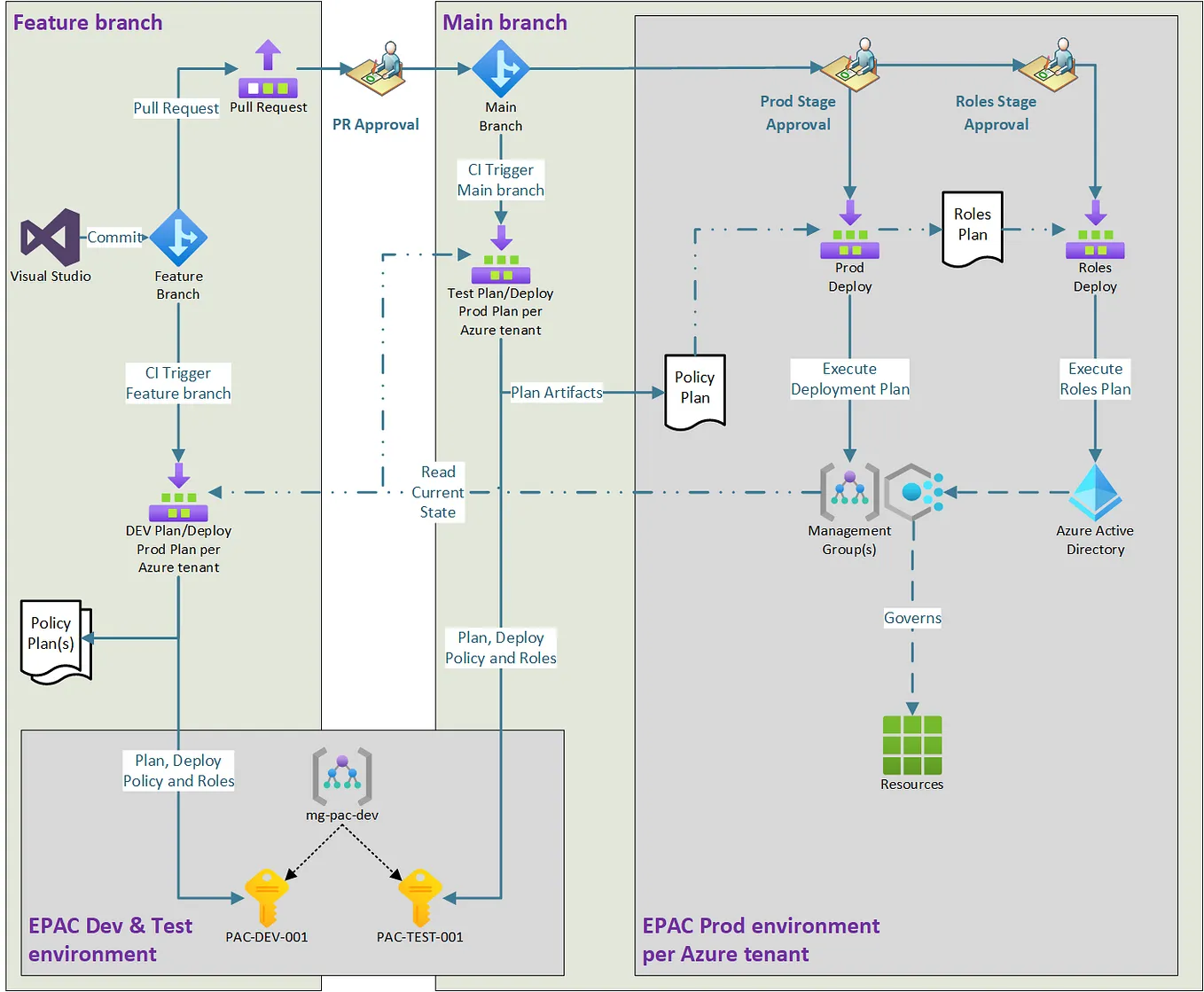 Let’s embark on this journey to Azure governance excellence together!