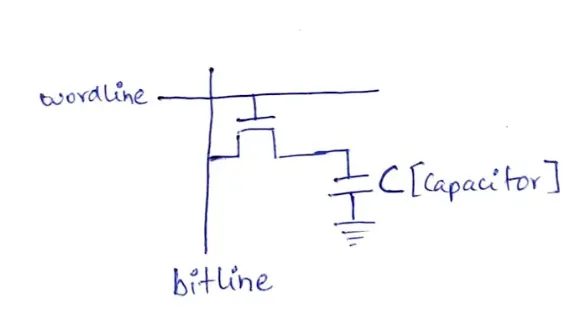 MOS transistor: I-V characteristics | by Abhinav Sudhakar | Medium