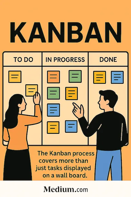 Most Teams Aren’t Doing Kanban — They’re Just Moving Cards on a Wall