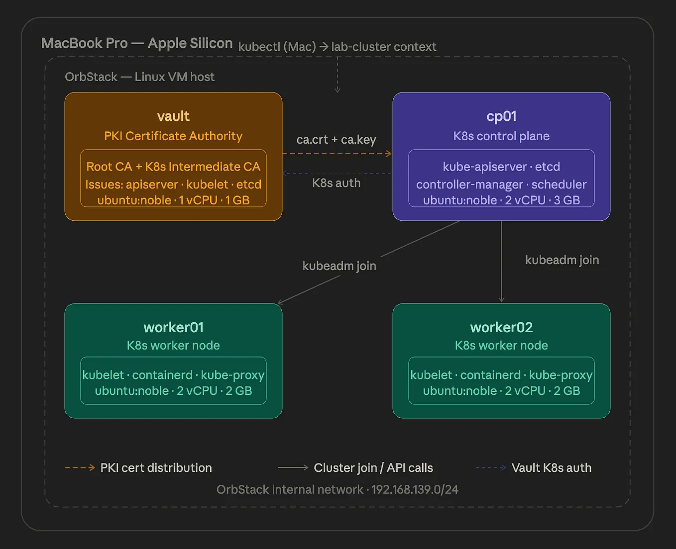 Oracle WebLogic Monitoring Analyze Stuck And Hogging Threads | by WLSDM ...