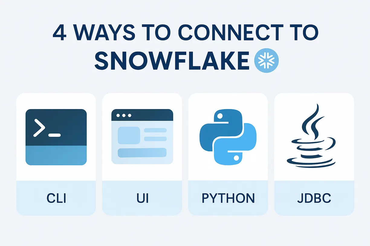 How to Analyze Query Performance in Snowflake | by Chanin Nantasenamat ...