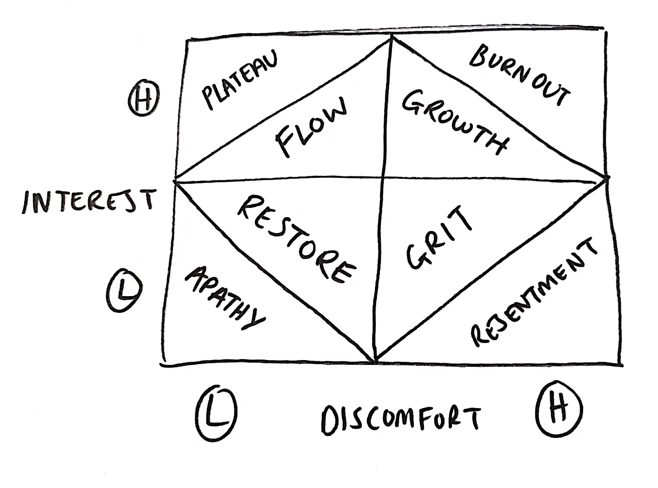 Knowing When To Quit — Introducing the Quitting Quadrant® model