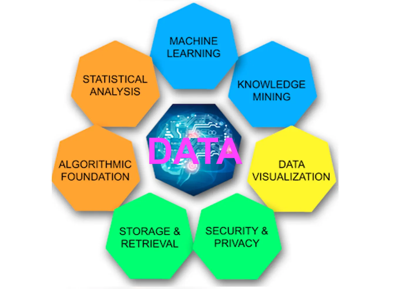 5 Essential Machine Learning Techniques to Master Your Data Preprocessing