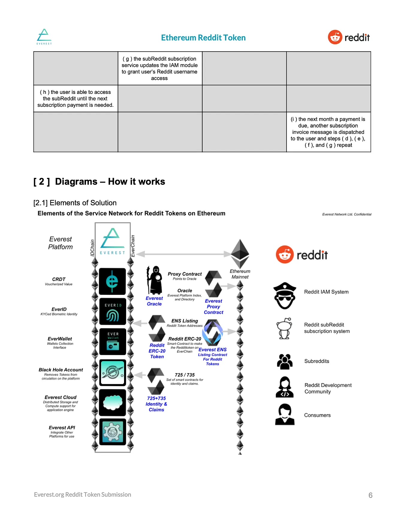 Everest Proposal for The Great Reddit Scaling Bake Off