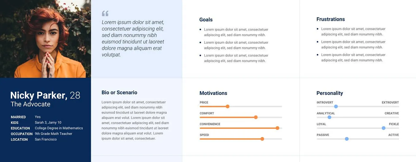 The ultimate guide to creating personas and how to use them to enhance your business