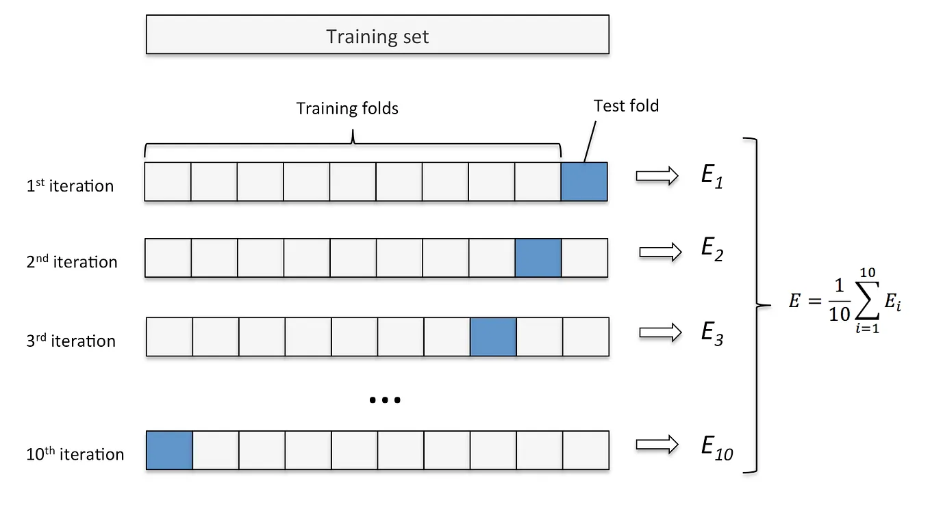 Finding Correlation Between Many Variables (Multidimensional Dataset ...