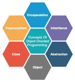 Java Coding Standards and Best Practices: A Comprehensive Guide | by ...