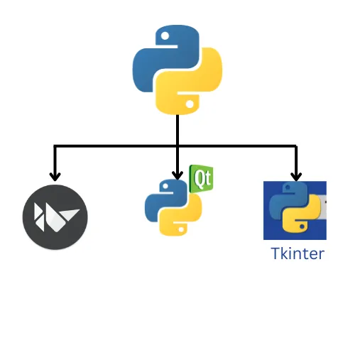 The Ultimate Python Interview Cheat Sheet: Tips, Questions, and Best ...