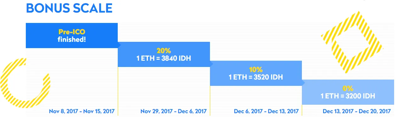 indaHash ICO Review: Is this ICO Worth Your Money?