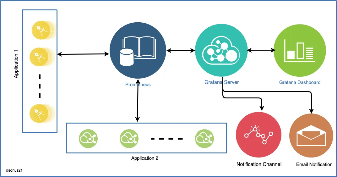 KUID: Compressed Universally Unique Identifier | by Sonu Kumar | Medium