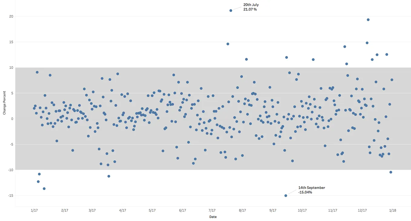 2015 Canadian Bitcoin Index Year in Review | by Bitcoin in Canada | Medium